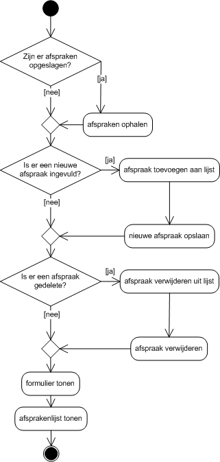 activity diagram van schoolagenda